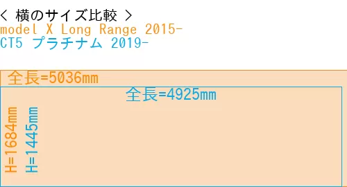 #model X Long Range 2015- + CT5 プラチナム 2019-